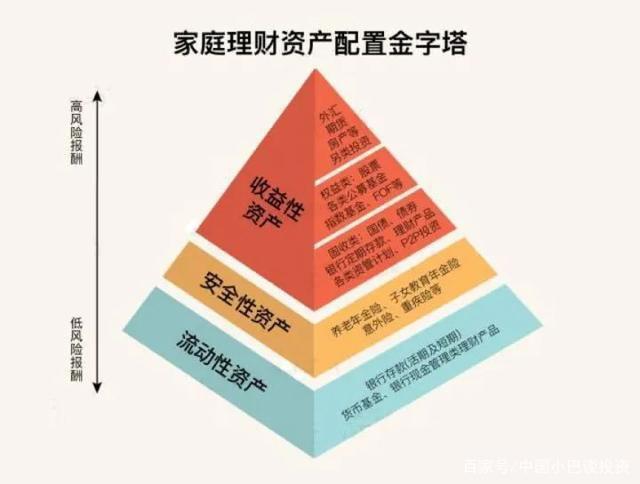 高净值理财